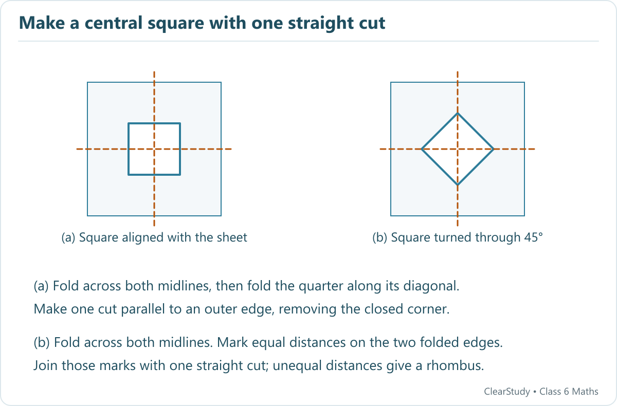 Two square sheets have aligned and diamond-shaped square holes. Dashed centre lines show the first two folds; instructions explain the extra diagonal fold needed for the aligned hole.