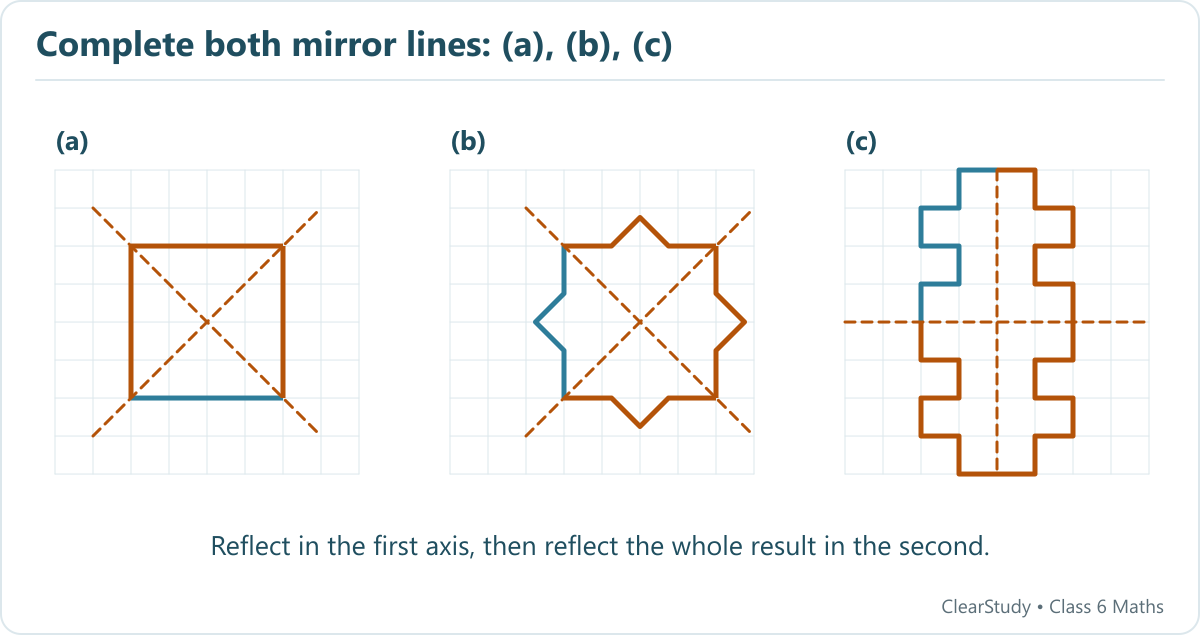 Three completed grid designs include all reflections across two crossing axes. Original segments are blue and added segments gold.
