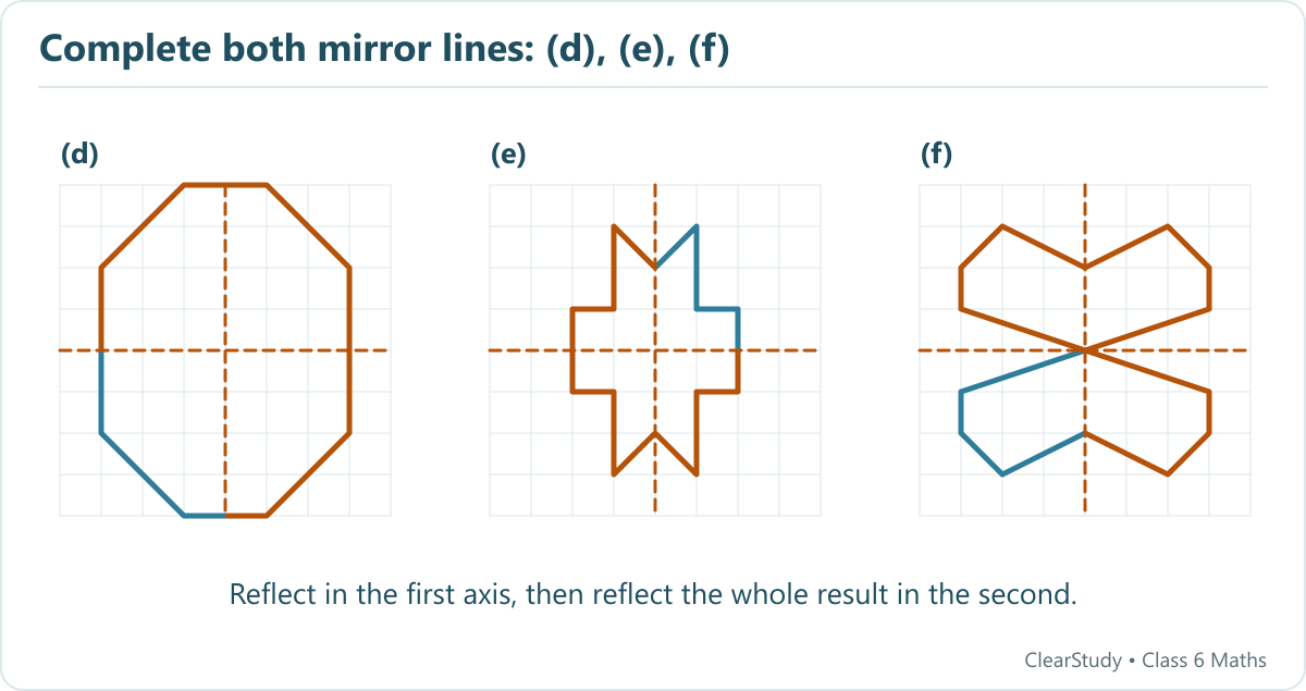 Three completed grid designs include all reflections across two crossing axes. Original segments are blue and added segments gold.