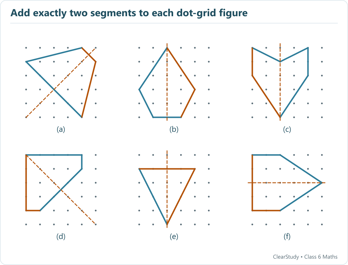 Six completed dot-grid figures show the given blue lines and exactly two new gold segments in each. Dashed lines mark a valid reflection axis.