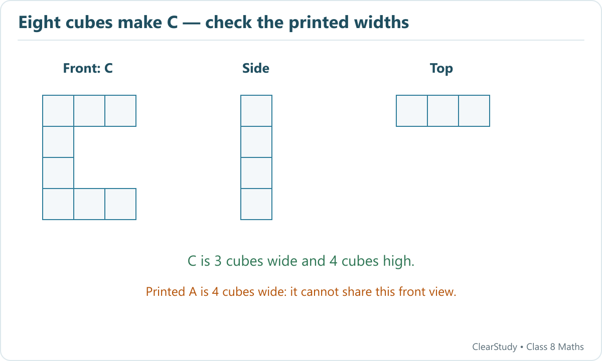 The eight-cube letter is C, not E. Its side view is a four-square column and top view a three-square row.
