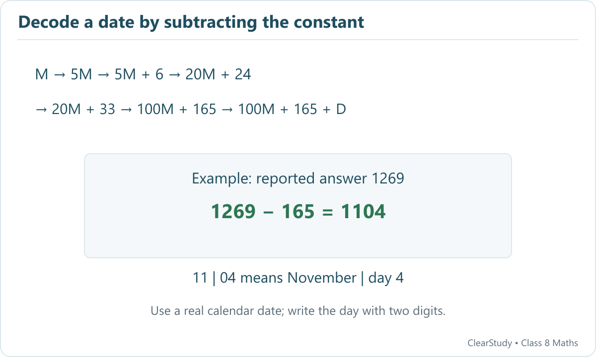The date trick yields 100M plus 165 plus D. Subtracting 165 from 1269 gives month 11 and day 04.