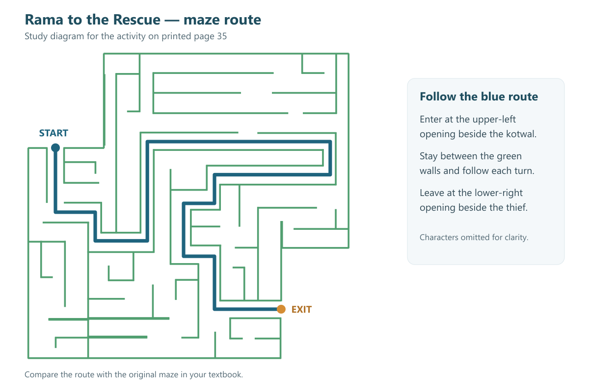 Rama to the Rescue maze: a blue route through green walls from the upper-left entry to the lower-right exit